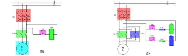 電動機(jī)的點動控制和互鎖控制圖
