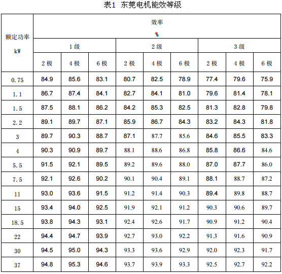 東莞電機(jī)能效等級(jí)表1