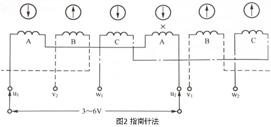 判斷電機(jī)繞組內(nèi)部接線錯(cuò)誤的方法之指南針法