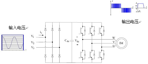 變頻器的電路原理