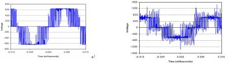 變頻器在電機(jī)端產(chǎn)生的尖峰電壓