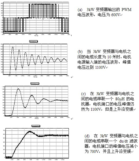 du/dt濾波器與電抗器的比較