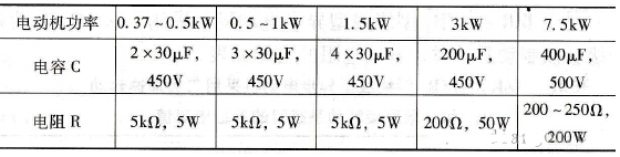 不同功率電動機電容C和電阻R的選擇