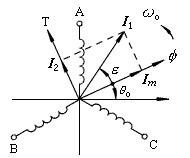 電機(jī)矢量控制原理