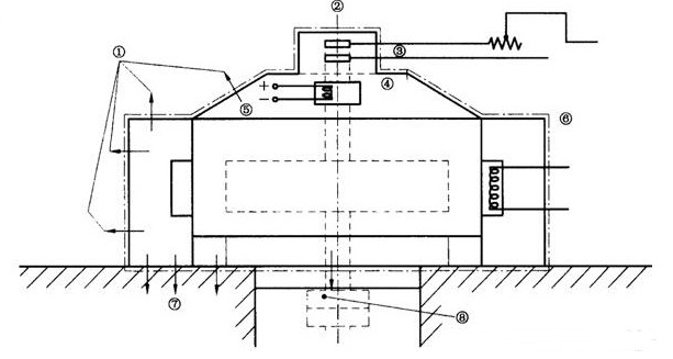 基礎表面