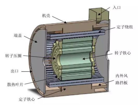 永磁發(fā)電機(jī)結(jié)構(gòu)圖