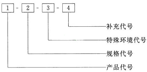 旋轉(zhuǎn)電機(jī)產(chǎn)品型號(hào)的編制方法