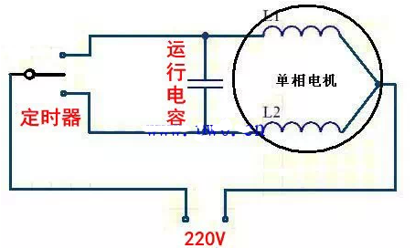 感應(yīng)電機正、反轉(zhuǎn)的示意圖