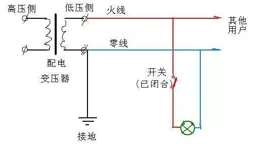 220V單相電零線有電流嗎