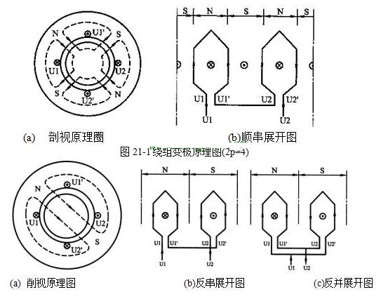 電機(jī)變極