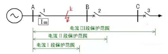 電流保護(hù)范圍