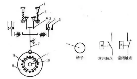 速度繼電器逆時(shí)針工作時(shí)觸點(diǎn)動(dòng)作的工作原理