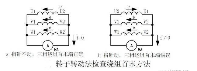 三相異步電動機轉(zhuǎn)子轉(zhuǎn)動法檢查繞組首末