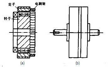 直流力矩電動機