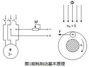 電動(dòng)機(jī)能耗制動(dòng)基本原理