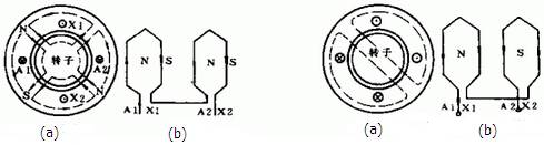 異步電動(dòng)機(jī)轉(zhuǎn)子繞組和極數(shù)