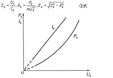 異步電動機(jī)短路阻抗Zk計算和短路試驗曲線