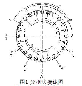 分相法接線(xiàn)圖-東莞電機(jī)