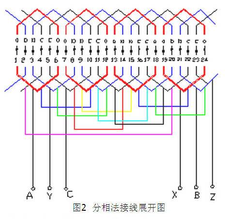 分相法接線(xiàn)的展開(kāi)圖-東莞電機(jī)