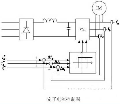 異步電動機矢量電流控制圖