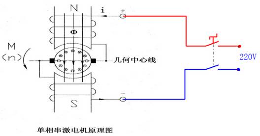 單相串激電機(jī)原理圖