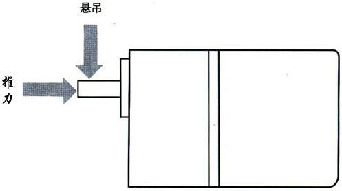 東莞電機(jī)的啟動(dòng)轉(zhuǎn)矩  