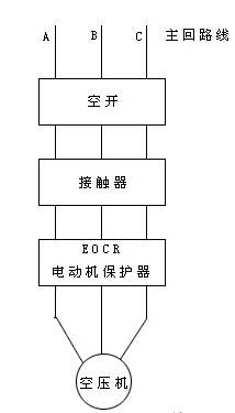 電動(dòng)機(jī)保護(hù)器在空壓機(jī)上的接法